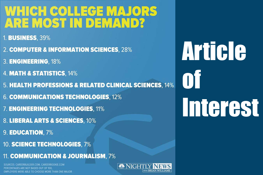 article-of-interest-majors-in-demand